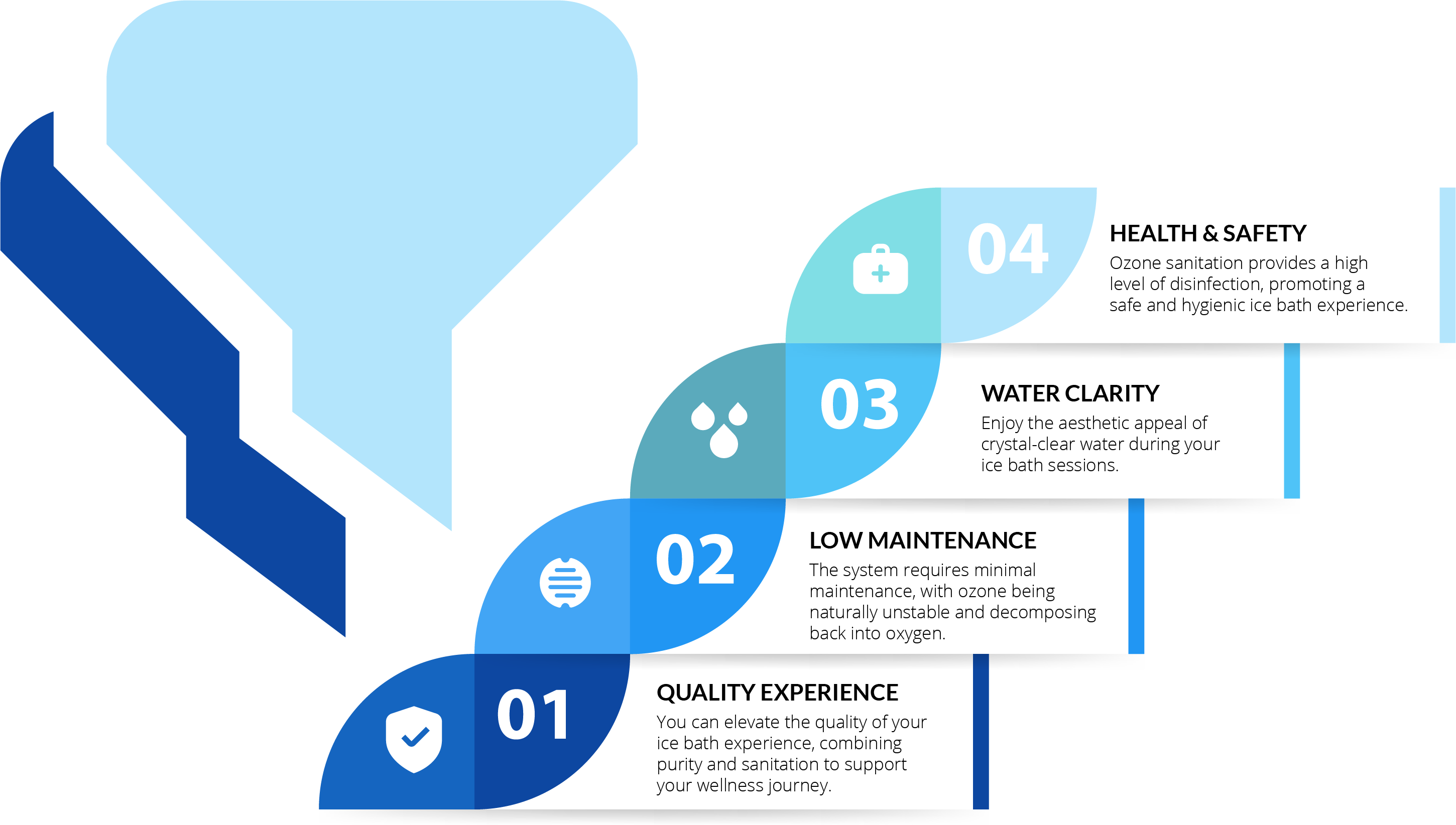 <h3>Two Phase Filtration for Outstanding Water Clarity</h3>